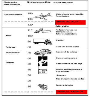 Alteraciones no otologicas producidas por el ruido Efectos del ruido sobre la salud - ALTERACIONES NO OTOLOGICAS PRODUCIDAS POR EL RUIDO