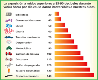 Efectos del ruido sobre la salud Efectos del ruido sobre la salud